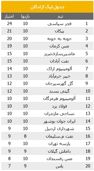 فجری ها با پای پیاده از پیکان سبقت گرفتند!/می توان این همه غیرت را دید و حمایت نکرد؟