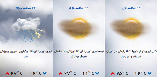 آخر هفته بارانی در خوزستان/ وضعیت هوای کربلا و نجف در روز اربعین