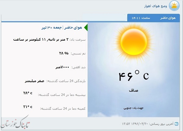 هوا همچنان گرم/ پیش بینی وضع هوای استان در سه روز آینده