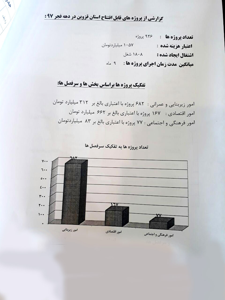 در دهه فجر 926 پروژه با اعتبار1057 میلیارد در قزوین افتتاح میشود در دهه فجر 926 پروژه با اعتبار1057 میلیارد در قزوین افتتاح میشود