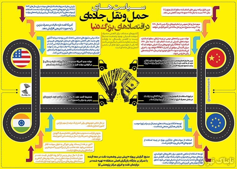 اینفوگراف / سیاست های حمل و نقل جاده ای در اقتصادهای بزرگ دنیا
