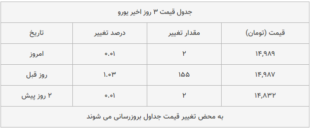 قیمت طلا، سکه و دلار امروز ۱۳۹۸/۱۰/۱۸| طلا و سکه ترمز بریدند قیمت طلا، سکه و دلار امروز ۱۳۹۸/۱۰/۱۸| طلا و سکه ترمز بریدند