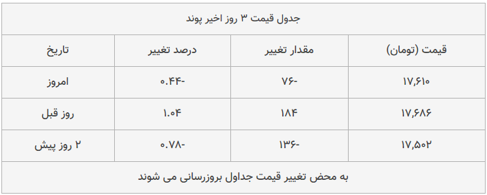قیمت طلا، سکه و دلار امروز ۱۳۹۸/۱۰/۲۵| پیشروی قیمت دلار و طلا قیمت طلا، سکه و دلار امروز ۱۳۹۸/۱۰/۲۵| پیشروی قیمت دلار و طلا