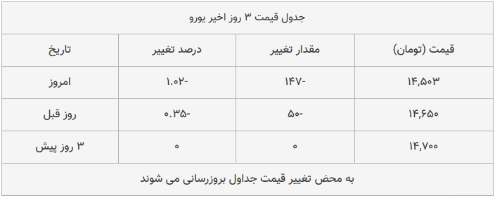 قیمت طلا، سکه و دلار امروز ۱۳۹۸/۱۰/۲۹| تداوم سقوط محسوس قیمت&zwnj;ها