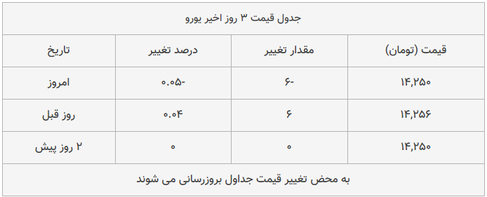 قیمت طلا، سکه و دلار امروز ۱۳۹۸/۱۰/۰۴| ترمز قیمت طلا و سکه برید قیمت طلا، سکه و دلار امروز ۱۳۹۸/۱۰/۰۴| ترمز قیمت طلا و سکه برید