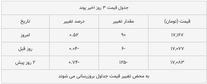 قیمت طلا، سکه و دلار امروز ۱۳۹۸/۱۰/۰۴| ترمز قیمت طلا و سکه برید قیمت طلا، سکه و دلار امروز ۱۳۹۸/۱۰/۰۴| ترمز قیمت طلا و سکه برید