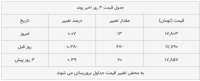 قیمت طلا، سکه و دلار امروز ۱۳۹۸/۱۱/۰۶| تداوم افزایش قیمت طلا و سکه قیمت طلا، سکه و دلار امروز ۱۳۹۸/۱۱/۰۶| تداوم افزایش قیمت طلا و سکه
