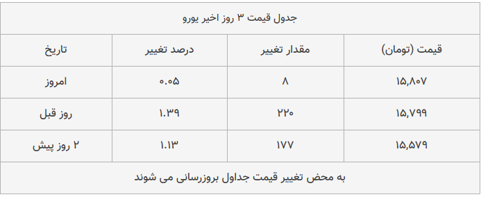 قیمت طلا، سکه و دلار امروز ۱۳۹۸/۱۲/۰۵| ترمز قیمت طلا و سکه برید قیمت طلا، سکه و دلار امروز ۱۳۹۸/۱۲/۰۵| ترمز قیمت طلا و سکه برید