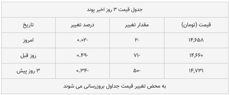 قیمت طلا، سکه و دلار امروز ۱۳۹۸/۰۸/۱۹| بازار سکه ترمز برید؛ طلا سقوط کرد قیمت طلا، سکه و دلار امروز ۱۳۹۸/۰۸/۱۹| بازار سکه ترمز برید؛ طلا سقوط کرد