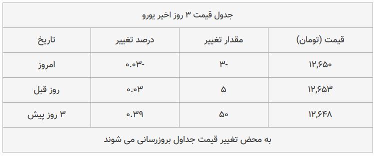 قیمت طلا، سکه و دلار امروز ۱۳۹۸/۰۸/۱۹| بازار سکه ترمز برید؛ طلا سقوط کرد قیمت طلا، سکه و دلار امروز ۱۳۹۸/۰۸/۱۹| بازار سکه ترمز برید؛ طلا سقوط کرد