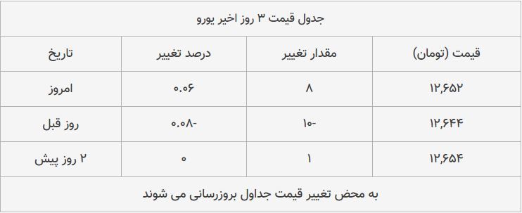قیمت طلا، سکه و دلار امروز ۱۳۹۸/۰۸/۲۱| طلا سقوط کرد؛ بازار سکه ترمز برید قیمت طلا، سکه و دلار امروز ۱۳۹۸/۰۸/۲۱| طلا سقوط کرد؛ بازار سکه ترمز برید