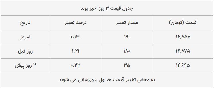 قیمت طلا، سکه و دلار امروز ۱۳۹۸/۰۸/۲۱| طلا سقوط کرد؛ بازار سکه ترمز برید قیمت طلا، سکه و دلار امروز ۱۳۹۸/۰۸/۲۱| طلا سقوط کرد؛ بازار سکه ترمز برید