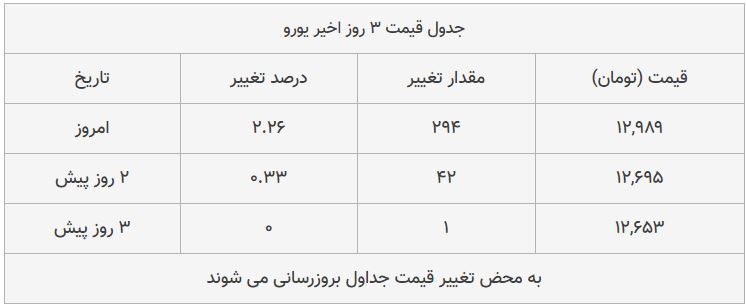 قیمت طلا، سکه و دلار امروز ۱۳۹۸/۰۸/۲۵| شیب تند افزایش قیمتها قیمت طلا، سکه و دلار امروز ۱۳۹۸/۰۸/۲۵| شیب تند افزایش قیمتها
