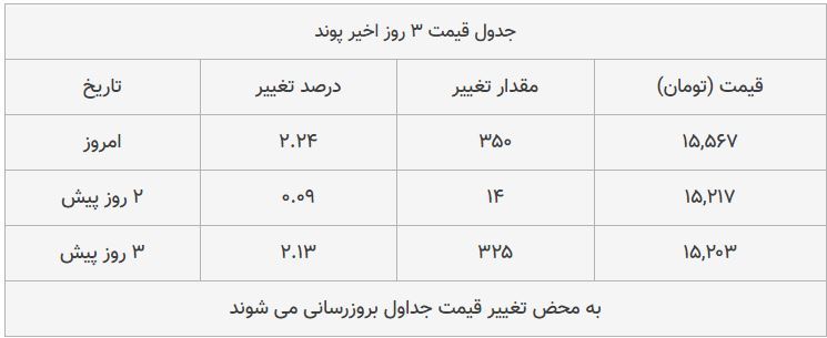 قیمت طلا، سکه و دلار امروز ۱۳۹۸/۰۸/۲۵| شیب تند افزایش قیمتها قیمت طلا، سکه و دلار امروز ۱۳۹۸/۰۸/۲۵| شیب تند افزایش قیمتها