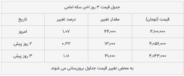 قیمت طلا، سکه و دلار امروز ۱۳۹۸/۰۸/۲۵| شیب تند افزایش قیمتها قیمت طلا، سکه و دلار امروز ۱۳۹۸/۰۸/۲۵| شیب تند افزایش قیمتها