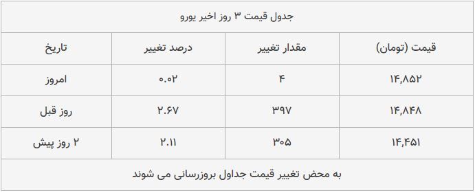 قیمت طلا، سکه و دلار امروز ۱۳۹۸/۰۹/۱۹| سیر صعودی قیمت&zwnj;ها