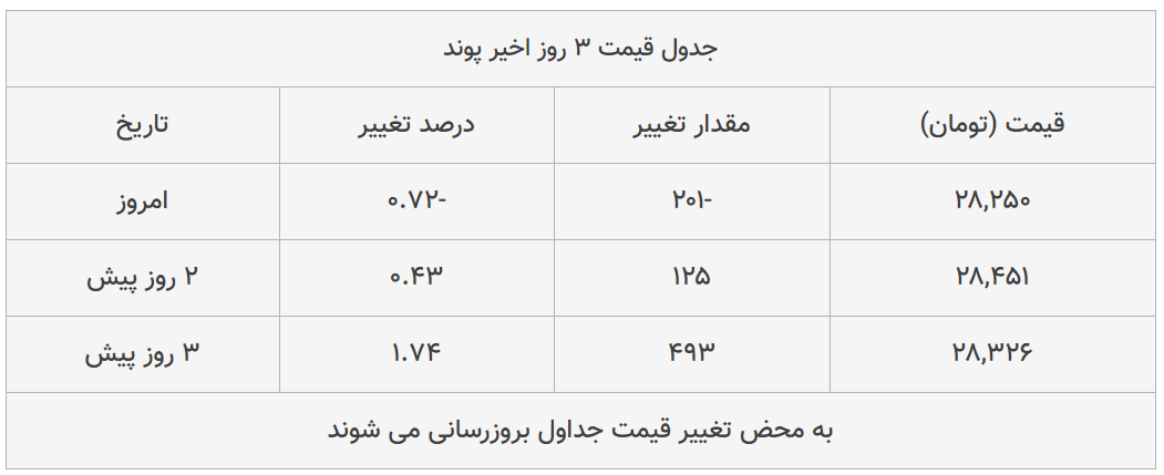 قیمت طلا، سکه و دلار امروز ۱۳۹۹/۰۴/۲۱| سقوط محسوس قیمت&zwnj;ها در بازار