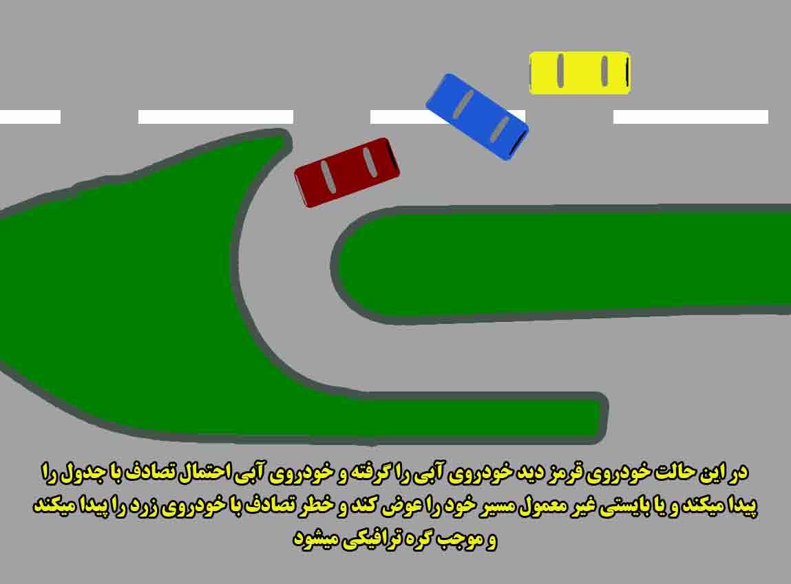 دسته بندی مشکلات عمده ترافیکی ایران