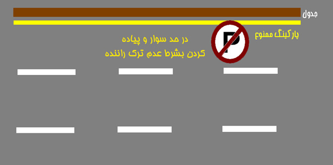 دسته بندی مشکلات عمده ترافیکی ایران