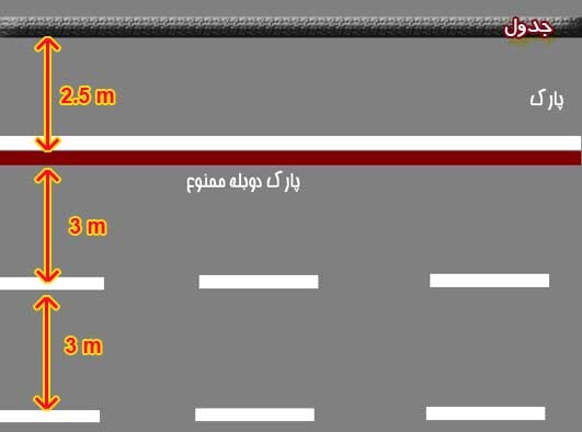 دسته بندی مشکلات عمده ترافیکی ایران+راه&zwnj;حل