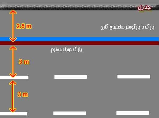 دسته بندی مشکلات عمده ترافیکی ایران+راه&zwnj;حل