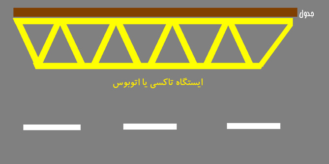 دسته بندی مشکلات عمده ترافیکی ایران+راه&zwnj;حل