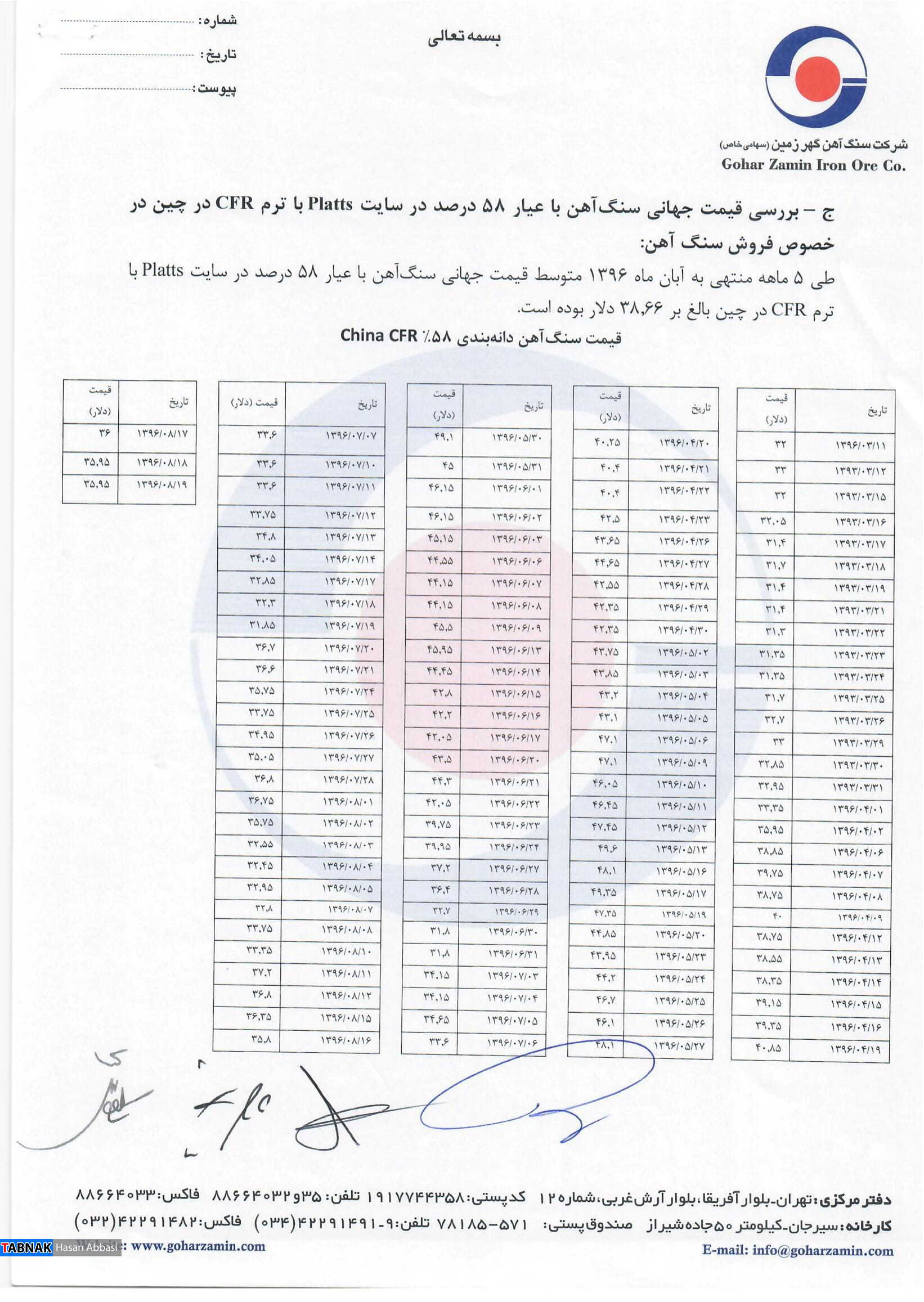 ﺗﺨﻠﻔﺎت گسترده در ﻓﺮوش&zwnj;های شرکت سنگ آهن گهر زمین