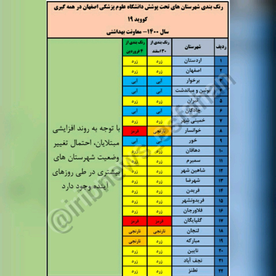 دو شهرستان قرمز و نارنجی و 14 شهرستان زرد دو شهرستان قرمز و نارنجی و 14 شهرستان زرد