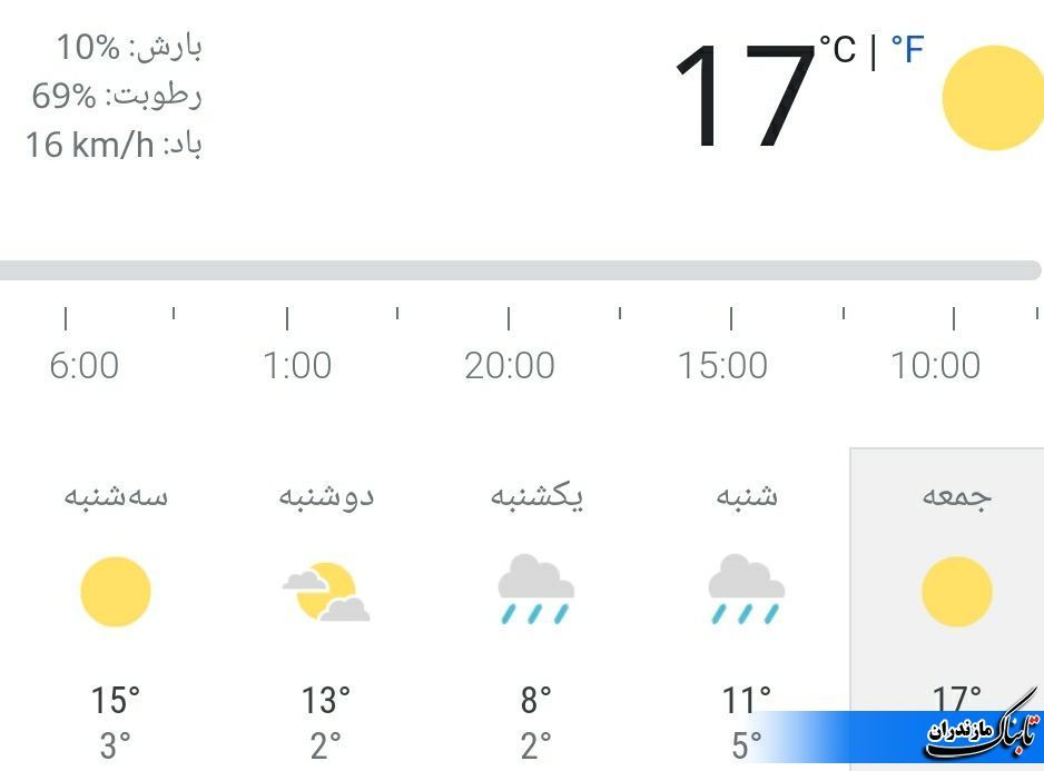 هشدار اداره هواشناسی به مسافران جاده چالوس