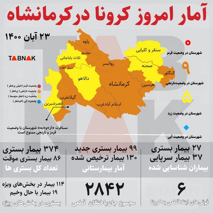 جان باختن ۶ کرمانشاهی دیگر بر اثر کرونا