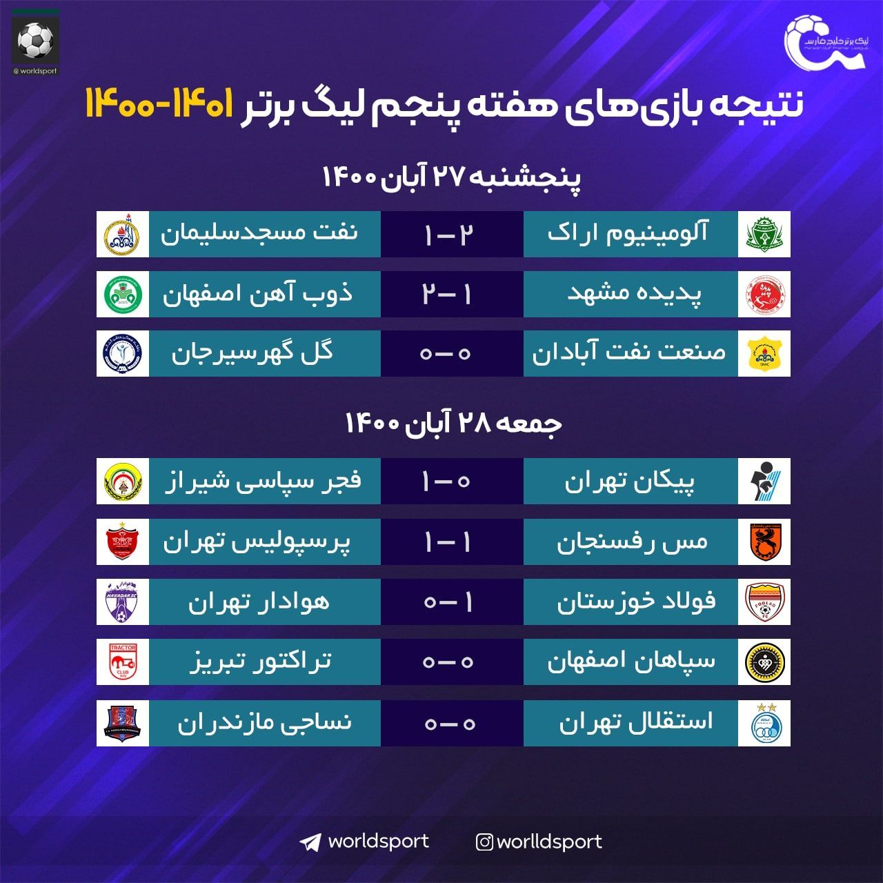 استقلال با تماشاگران هم حریف نساجی نشد