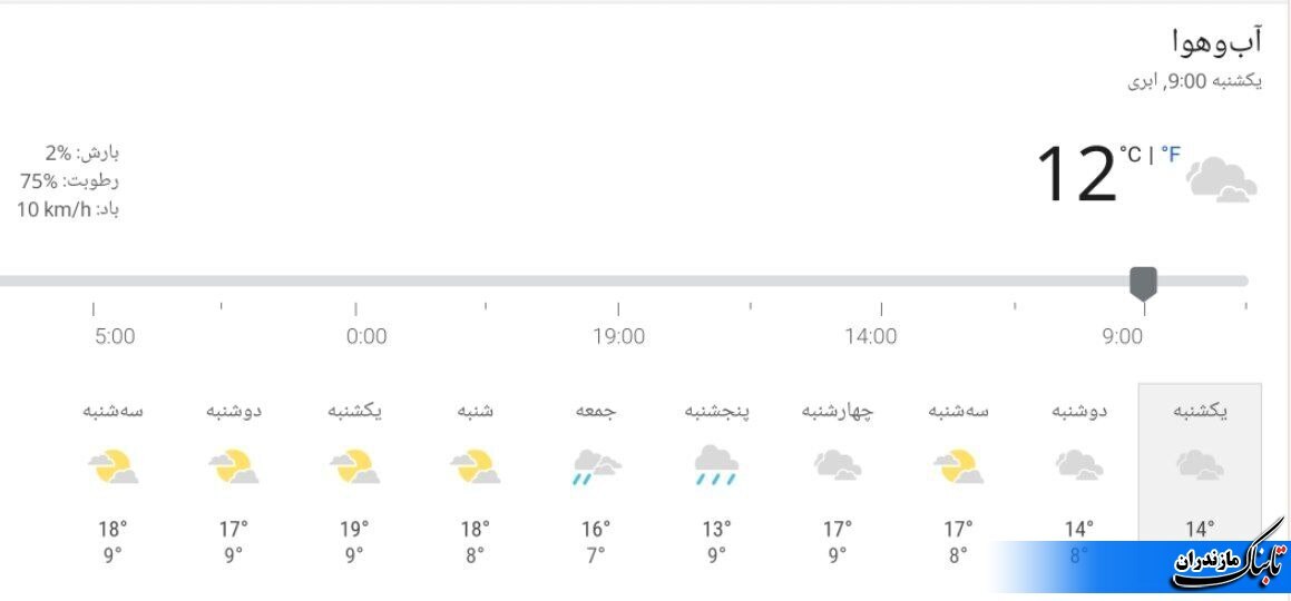 وضعیت جوی و متوسط دمای مازندران تا هفته آینده+ جداول