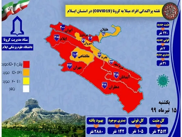 یک شبانه روز وحشتناک و مرگبار کرونایی در استان ایلام /220مورد جدید مبتلا به کرونا و 7 مورد فوتی در ایلام ثبت شد +نقشه پراکندگی