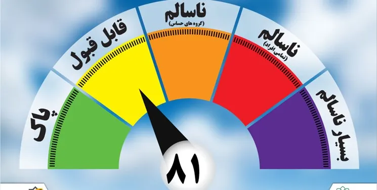 هوا در ۴ منطقه مشهد ناسالم است